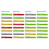 další vyobrazení Certifik. rouška HIGHSAFE+ SE STŘÍBREM s úpravou PROTI ZAMLŽENÍ BRÝLÍ